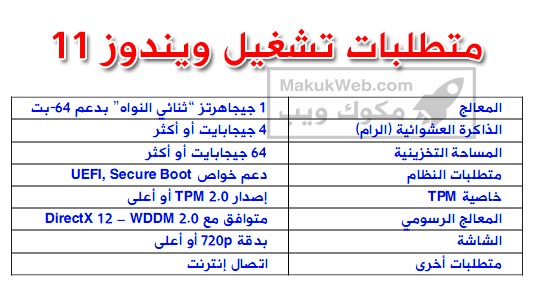 متطلبات تشغيل ويندوز 11 2024 متطلبات تشغيل ويندوز 11 2024